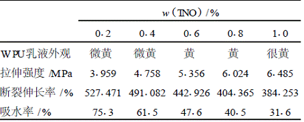 TNO&nbsp;������ˮ�Ծ۰������ܵ�Ӱ��
